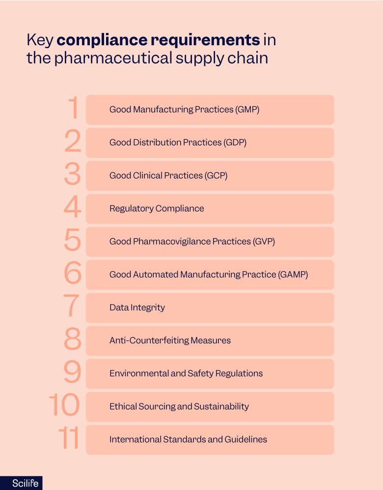 Compliance for Supply Chain Management in Pharma Industry | Scilife